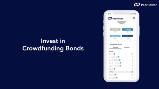 Getting Started Investment with PeerPower